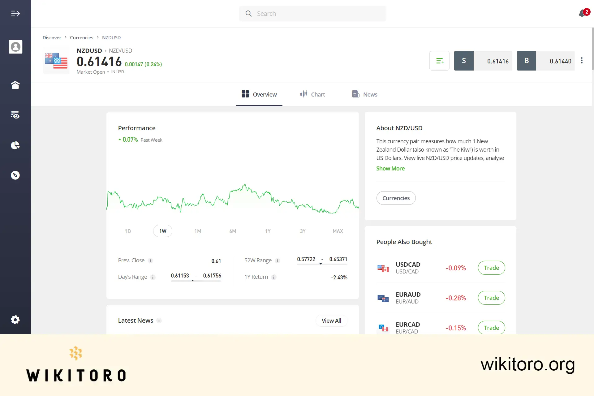 eToro AUDUSD 交易页面