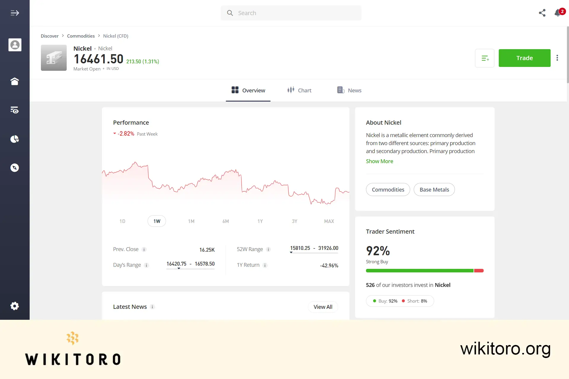 eToro Nickel 交易页面