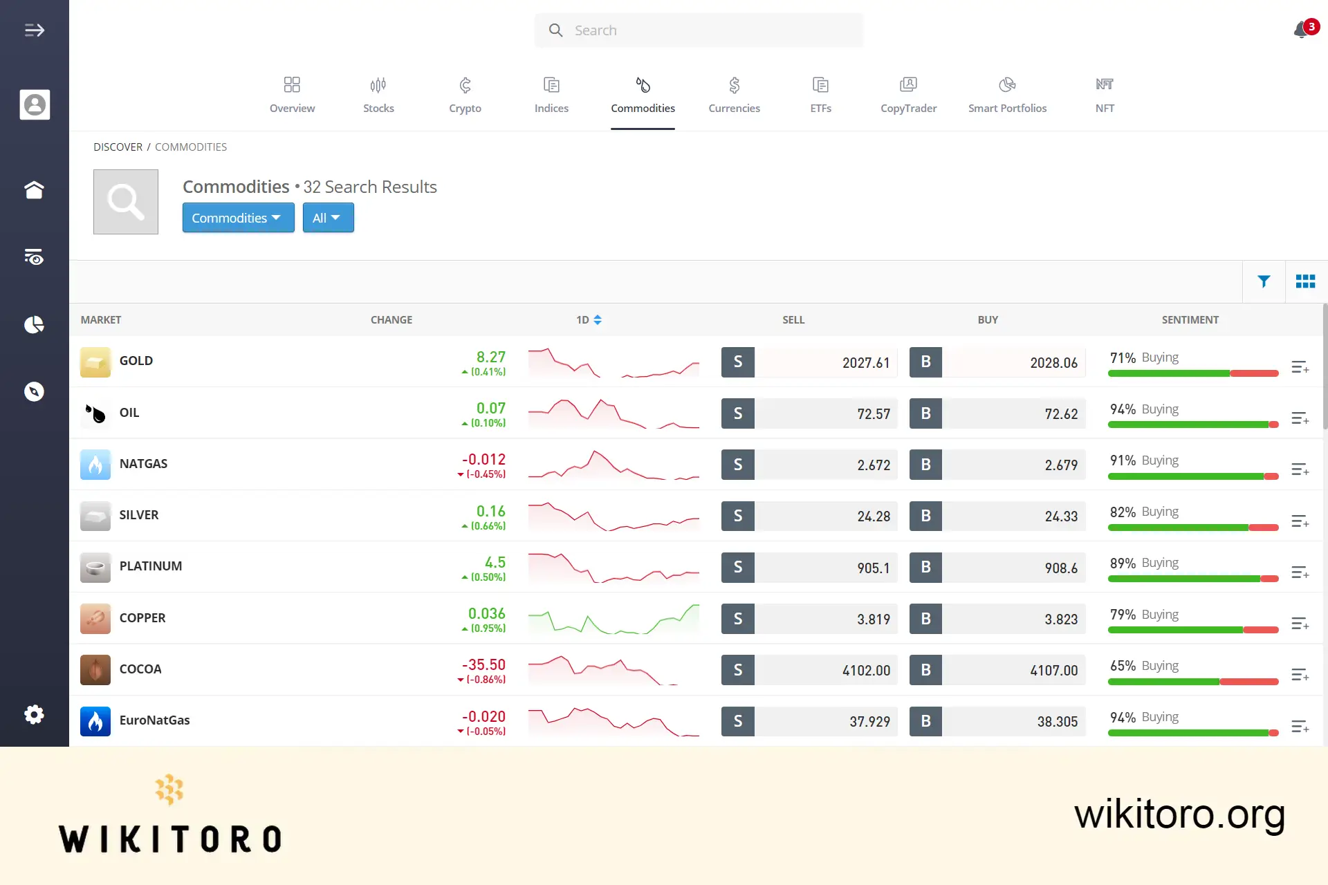 eToro 商品页面