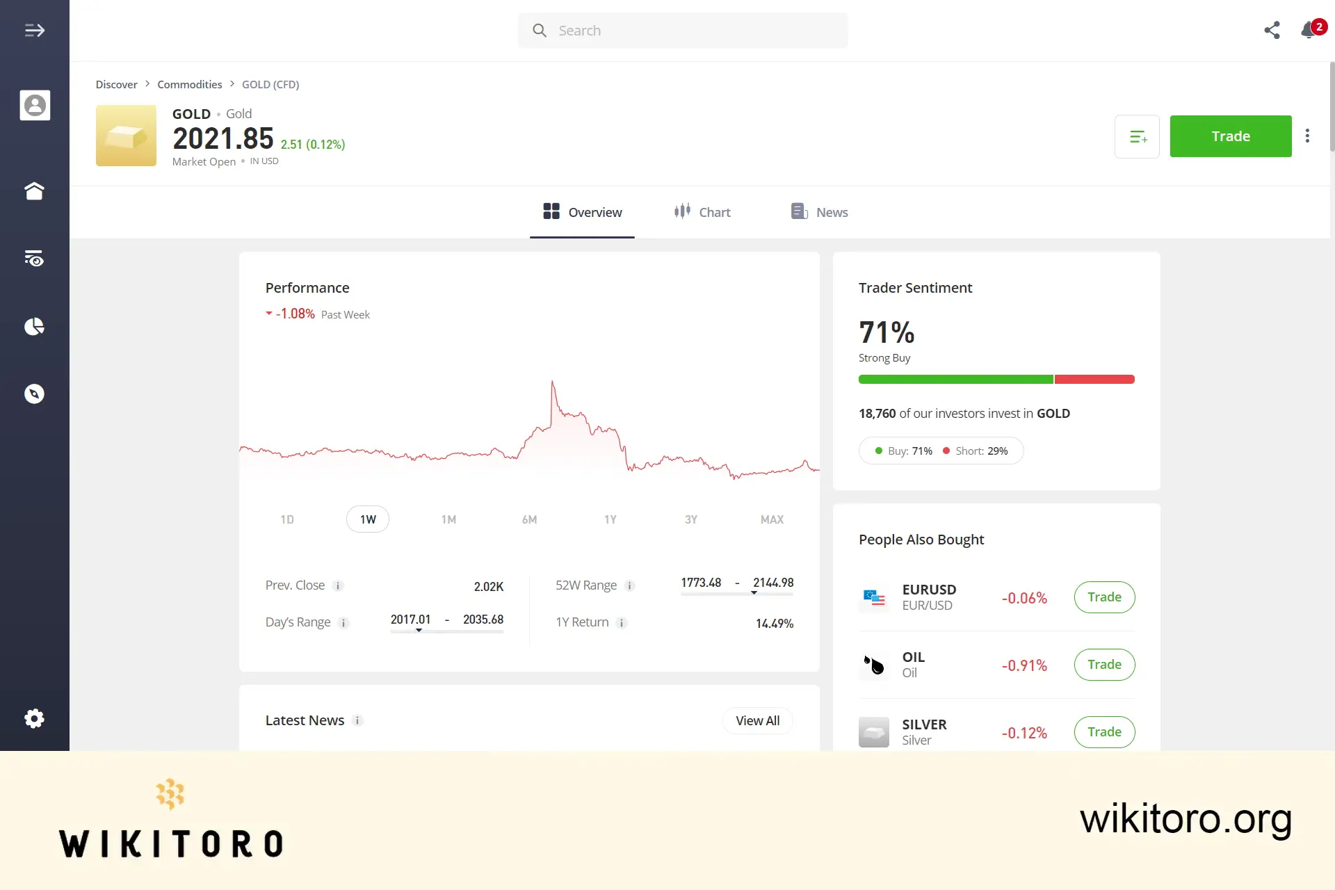 eToro Gold 交易页面