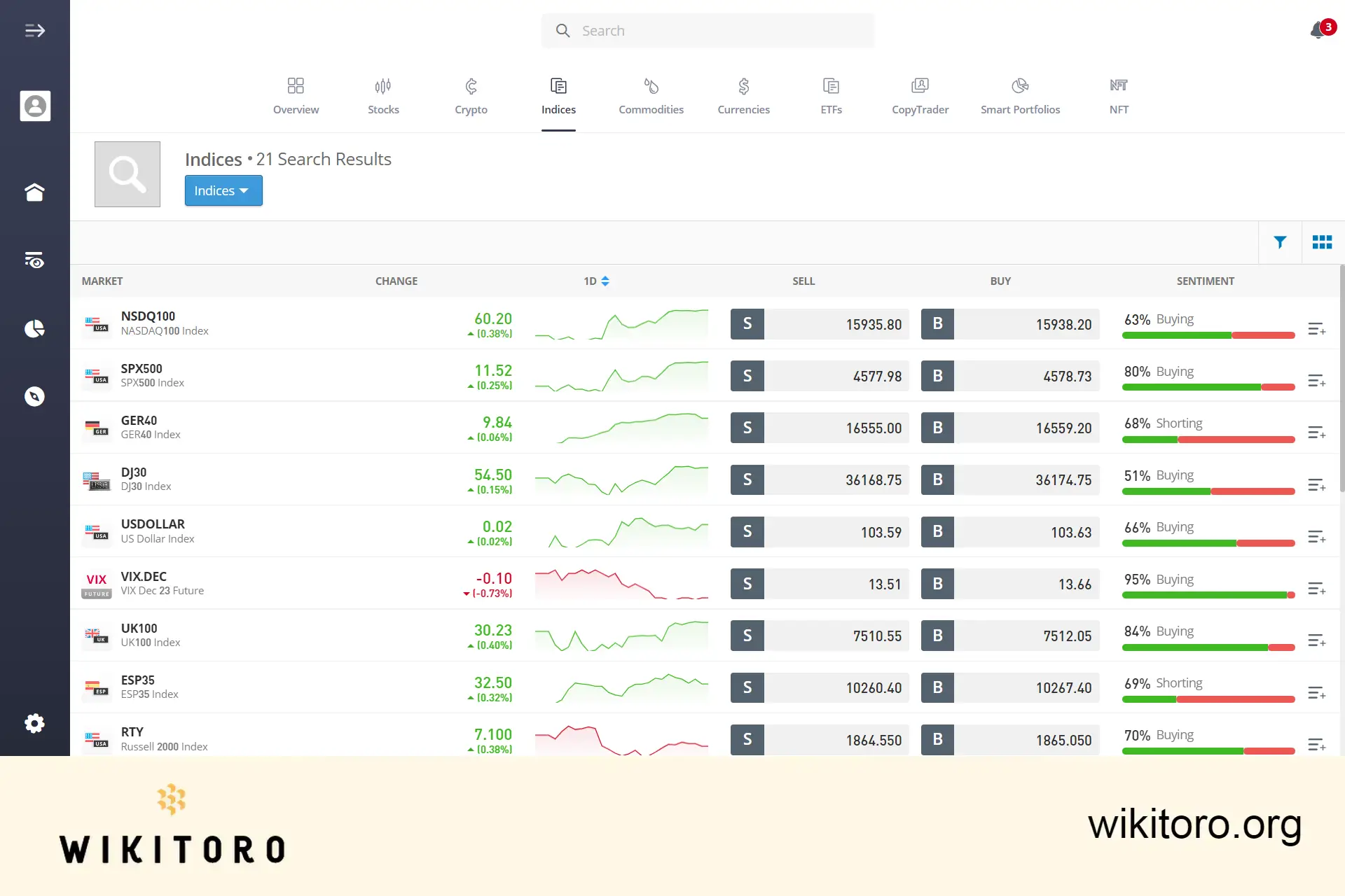 eToro 指数交易页面