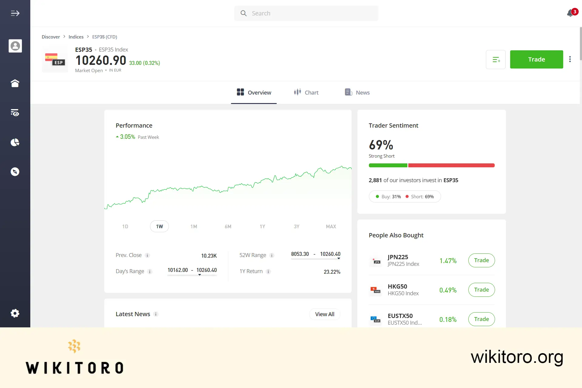eToro IBEX 35 交易页面