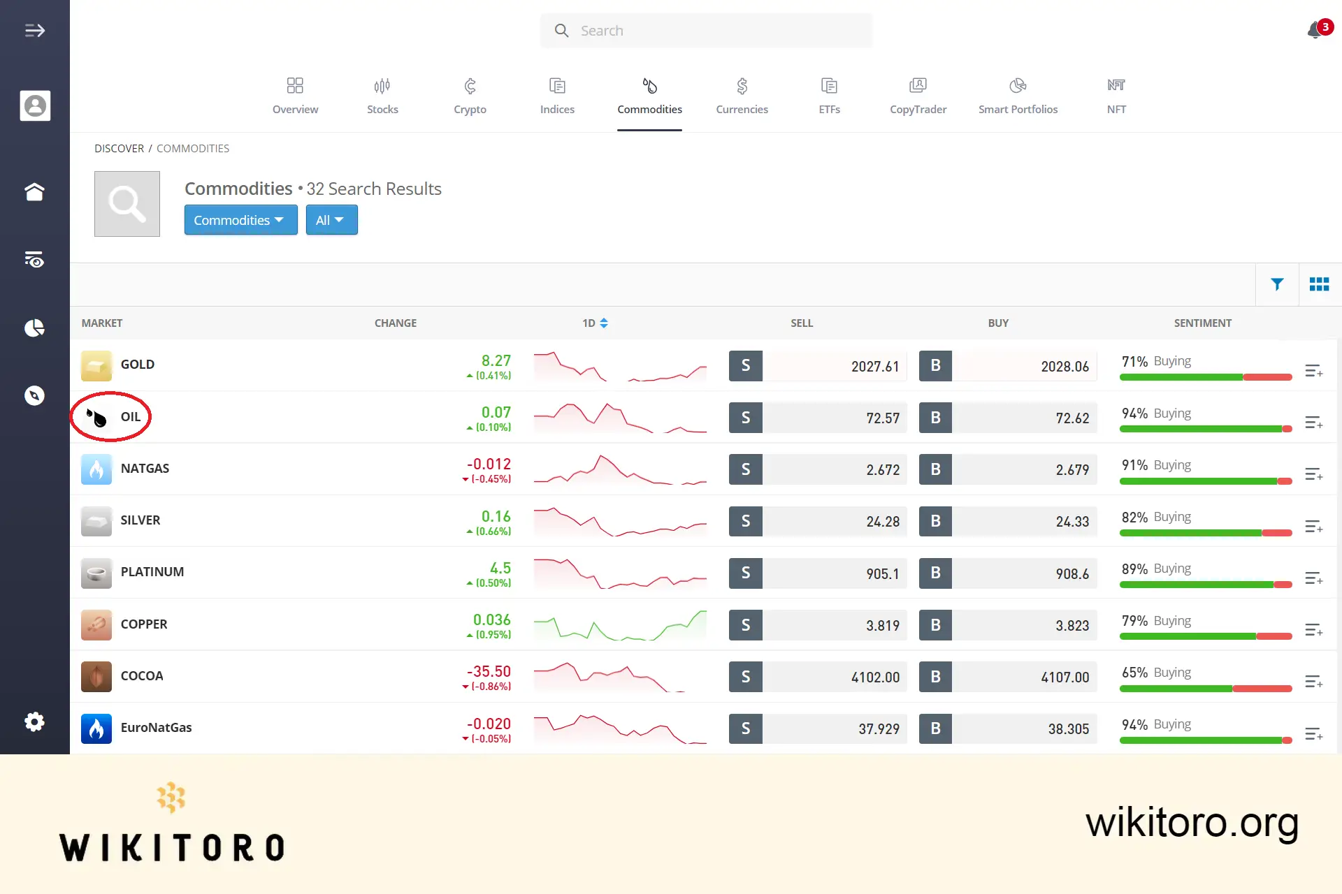 eToro 商品页面